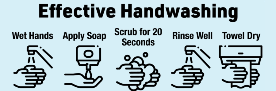 Get this Printable Handwashing Sign for Your Workplace Restrooms and Kitchens